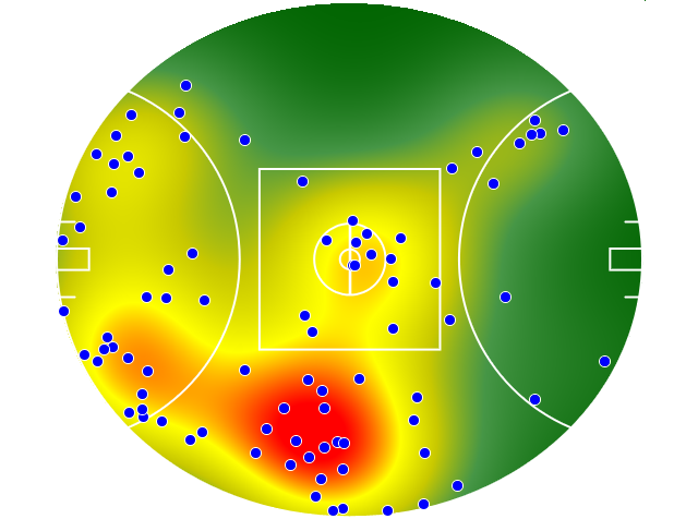 Western Bulldogs heatmap