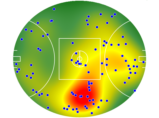 GWS Giants heatmap