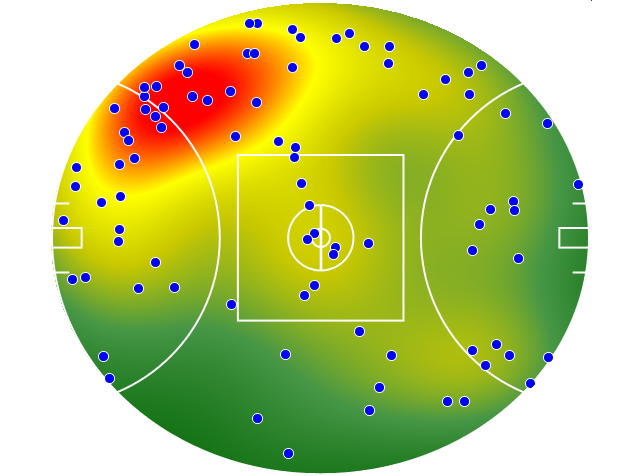 Western Bulldogs heatmap