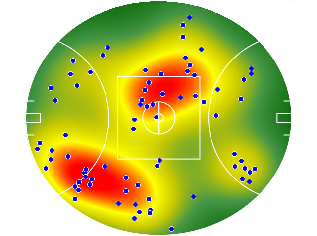 Western Bulldogs heatmap