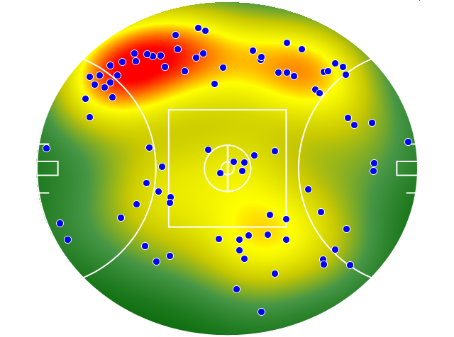 West Coast Eagles heatmap