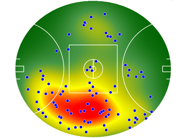 West Coast Eagles heatmap