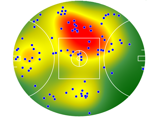 Sydney Swans heatmap