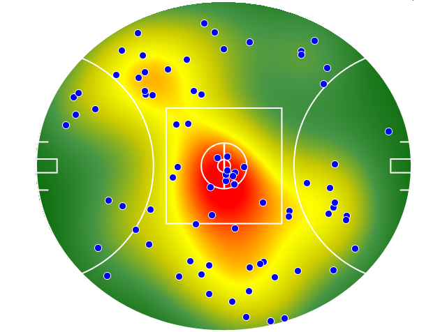 West Coast Eagles heatmap