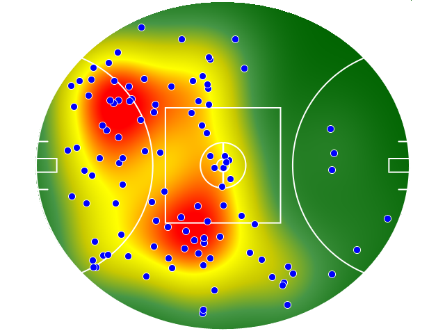 Sydney Swans heatmap