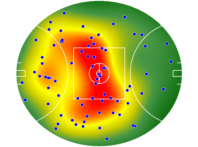 West Coast Eagles heatmap