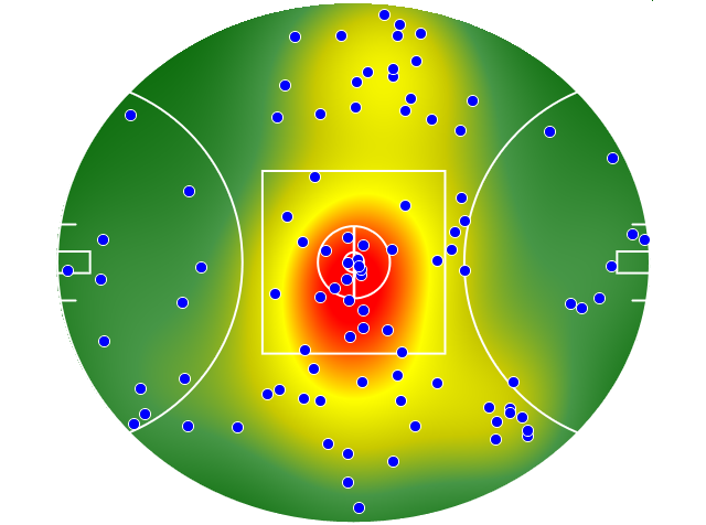 Sydney Swans heatmap