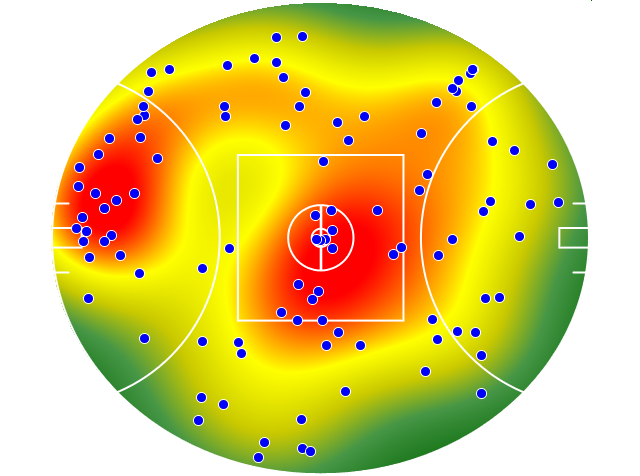 Adelaide Crows heatmap