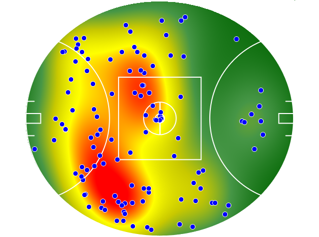Adelaide Crows heatmap