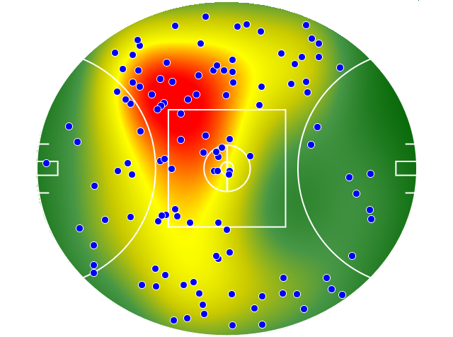 Adelaide Crows heatmap