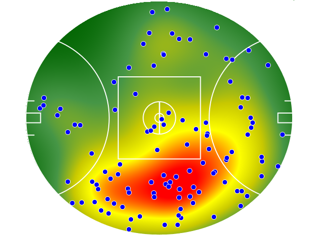 Adelaide Crows heatmap