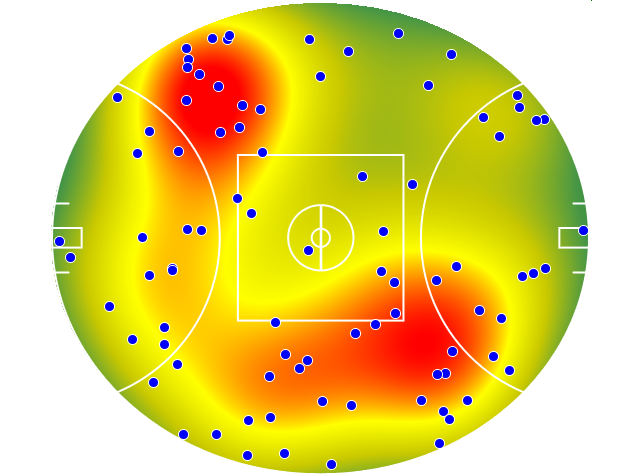 Gold Coast Suns heatmap