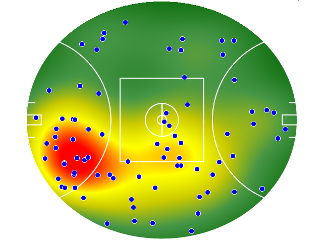 Gold Coast Suns heatmap
