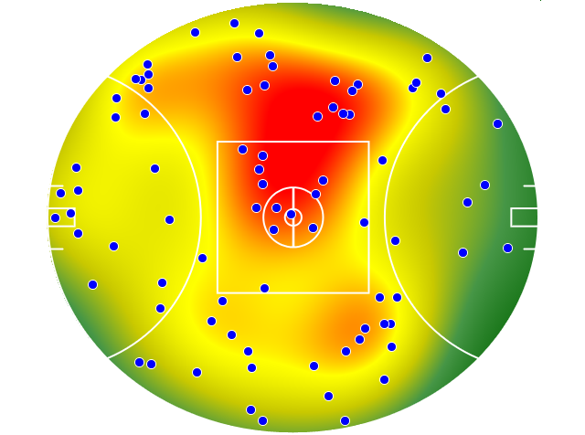 Gold Coast Suns heatmap
