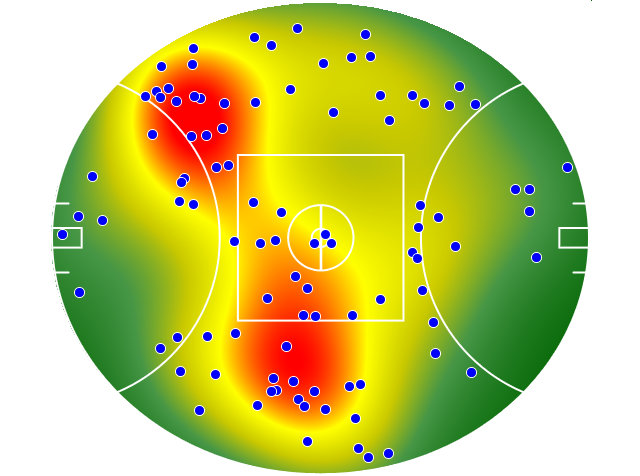 Gold Coast Suns heatmap