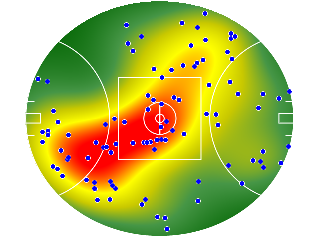 Brisbane Lions heatmap