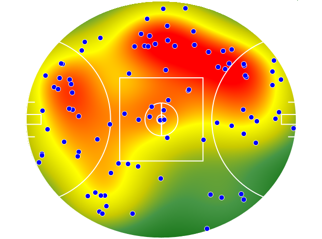 Melbourne heatmap