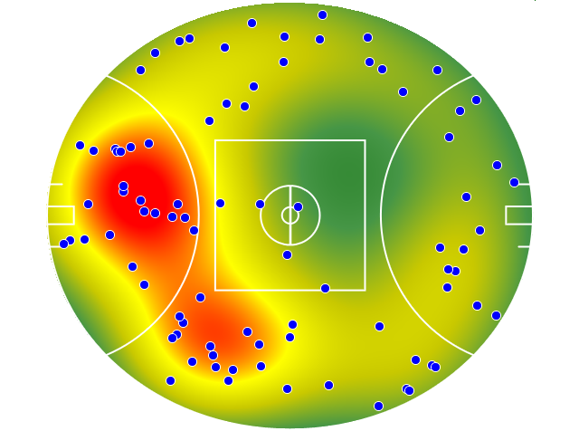 Western Bulldogs heatmap