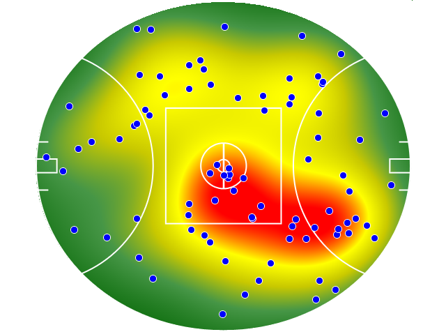 West Coast Eagles heatmap