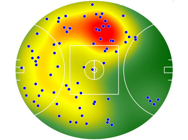 Western Bulldogs heatmap