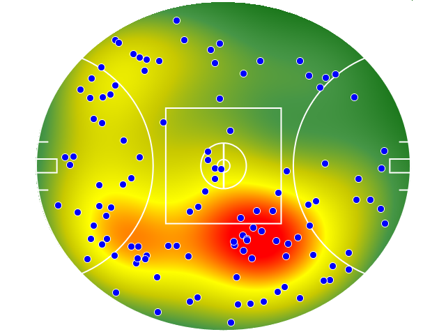 West Coast Eagles heatmap