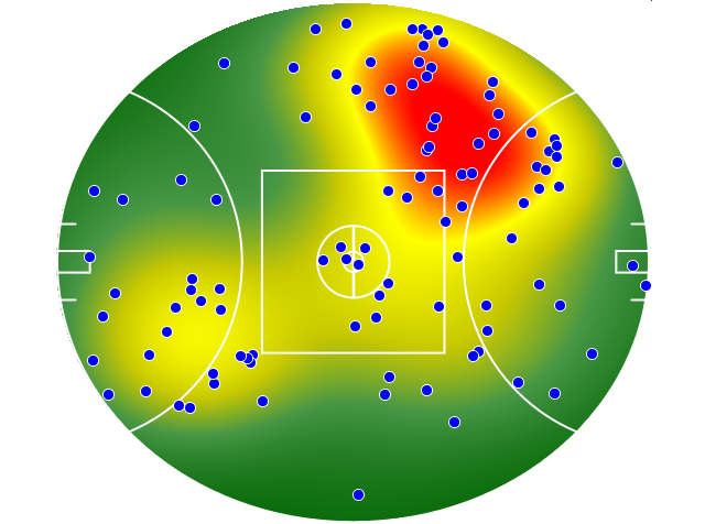Western Bulldogs heatmap