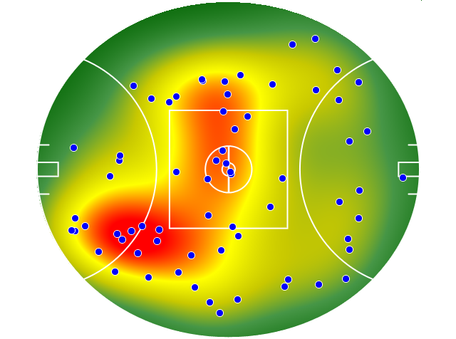 West Coast Eagles heatmap
