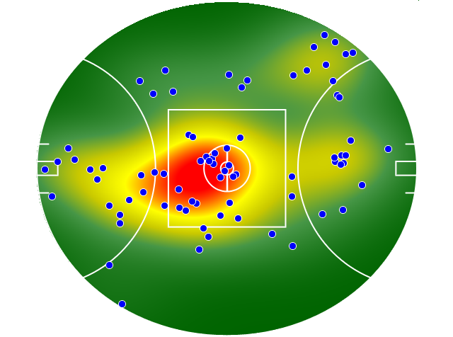 Western Bulldogs heatmap
