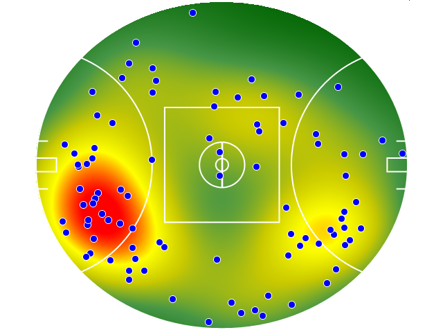 West Coast Eagles heatmap