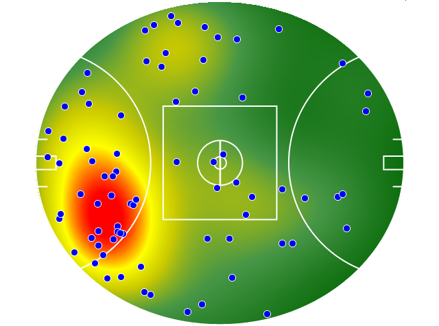 Port Adelaide heatmap