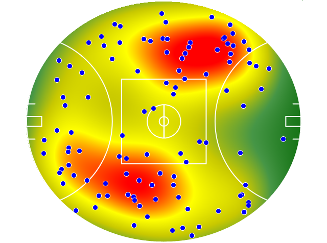 Sydney Swans heatmap