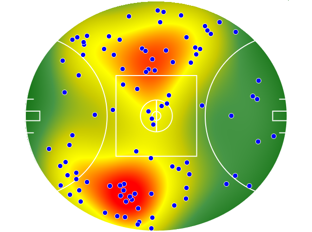 Port Adelaide heatmap