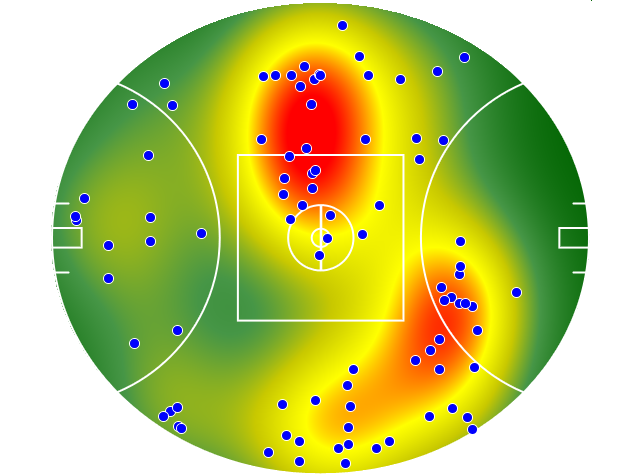 Sydney Swans heatmap