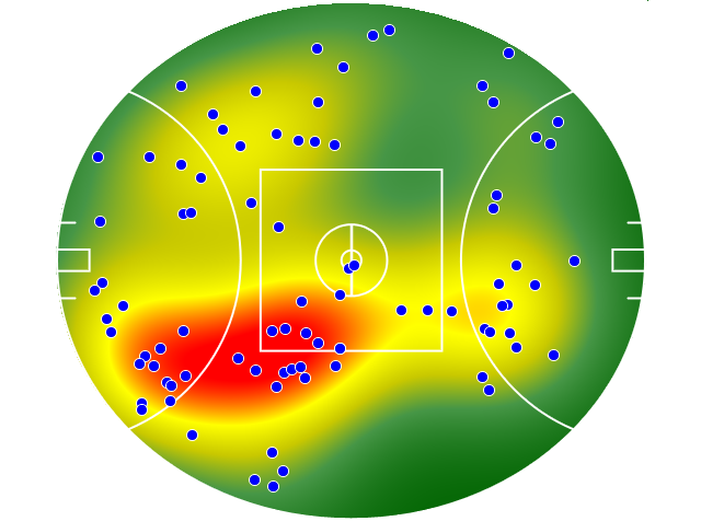Sydney Swans heatmap