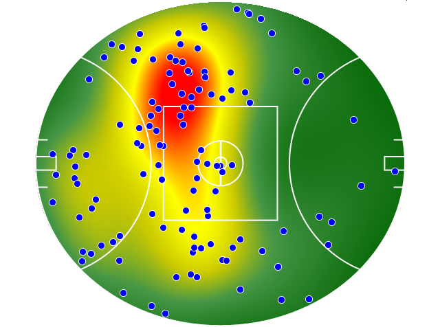 Collingwood heatmap