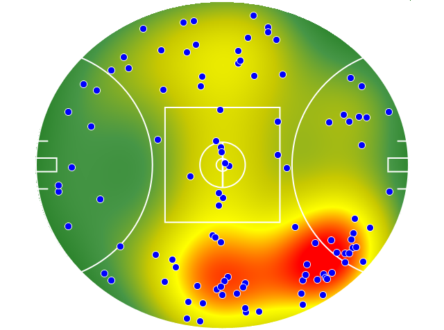 Collingwood heatmap