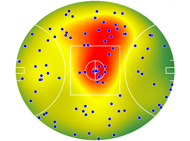 Collingwood heatmap