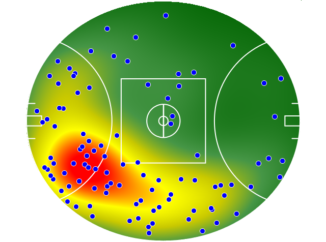 Collingwood heatmap