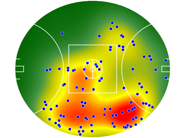 Port Adelaide heatmap