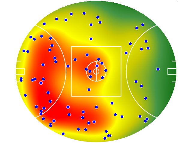 Port Adelaide heatmap