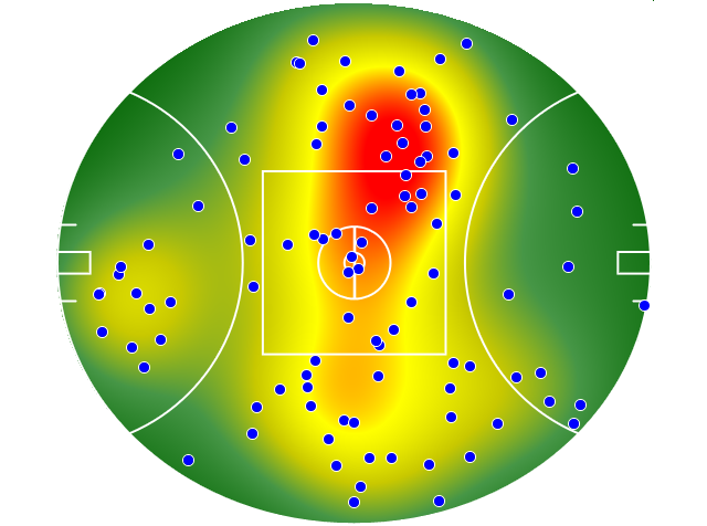 Brisbane Lions heatmap