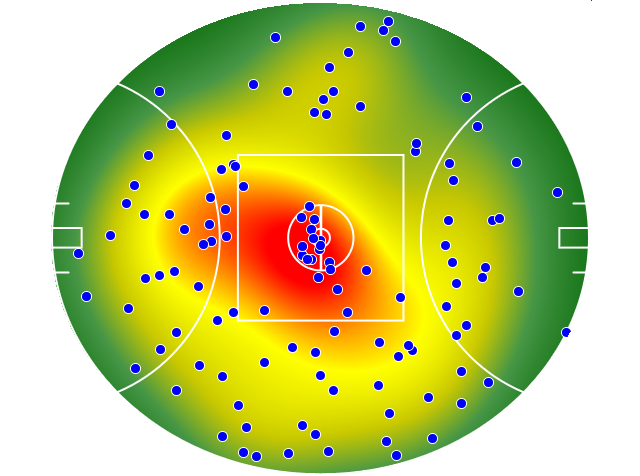 Port Adelaide heatmap