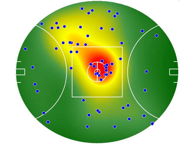 Brisbane Lions heatmap