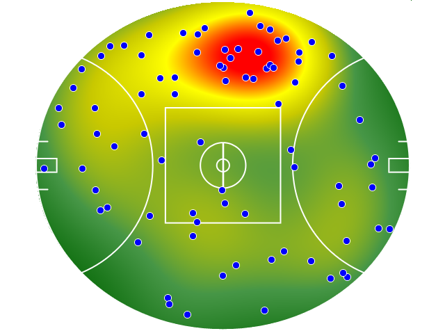 Port Adelaide heatmap