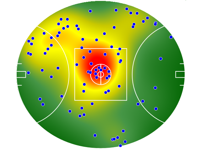 Melbourne heatmap