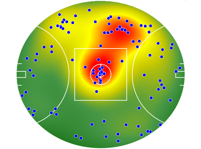 Melbourne heatmap