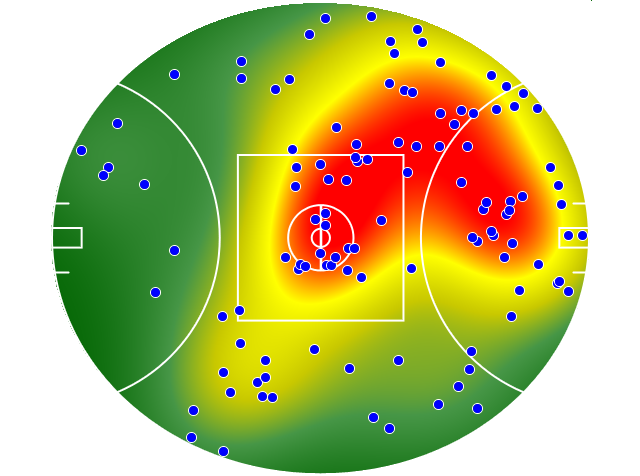 Melbourne heatmap