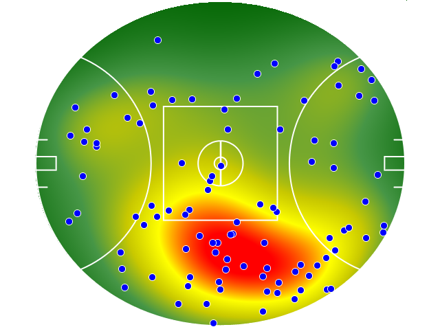 Melbourne heatmap