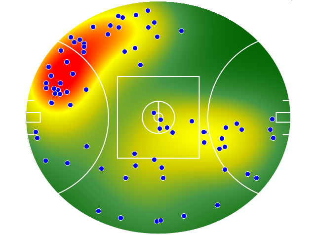Gold Coast Suns heatmap