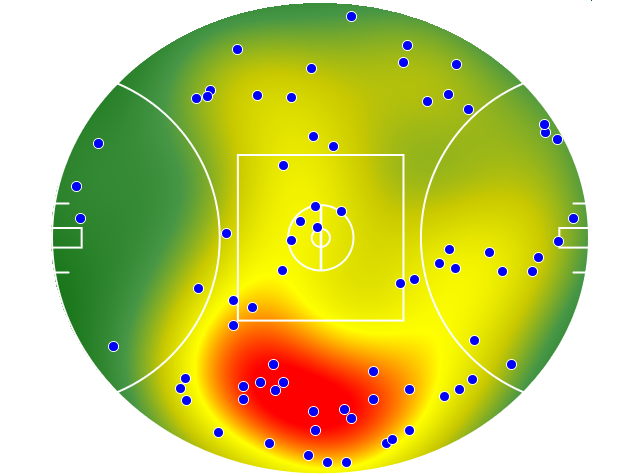 Gold Coast Suns heatmap